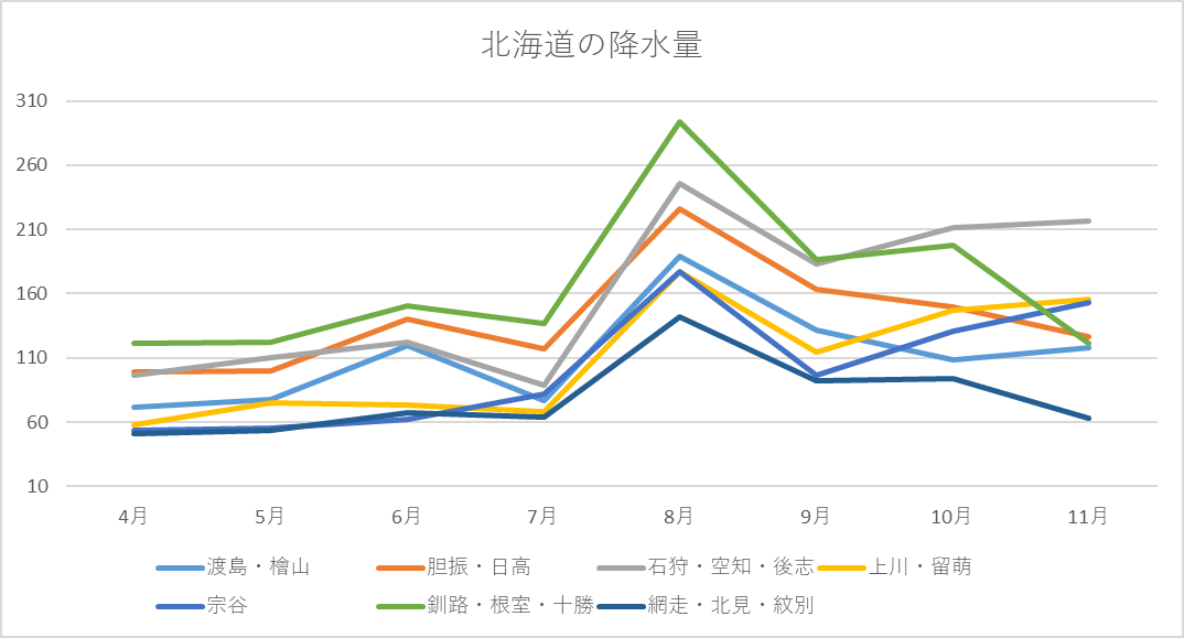 降水量